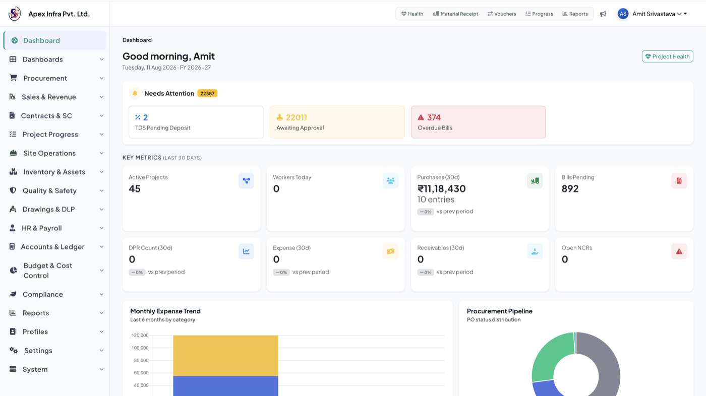 VedaCore ERP construction project dashboard showing KPIs, expense trends, and procurement pipeline