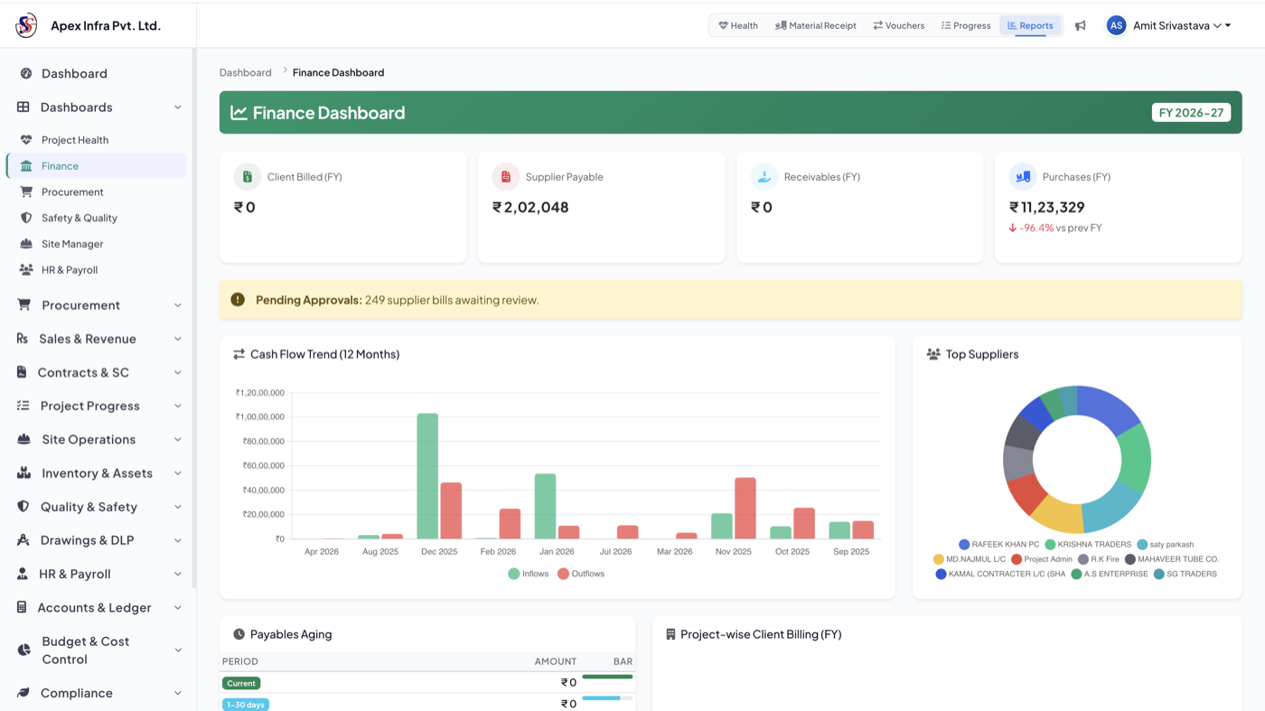 VedaCore ERP finance dashboard with cash flow trends, top suppliers, and payables aging