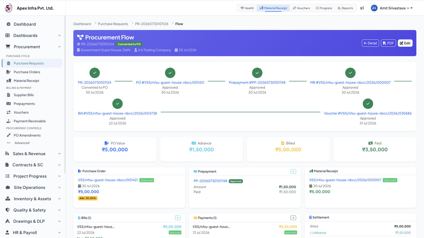 VedaCore ERP procurement workflow showing purchase request to PO to GRN to bill to payment