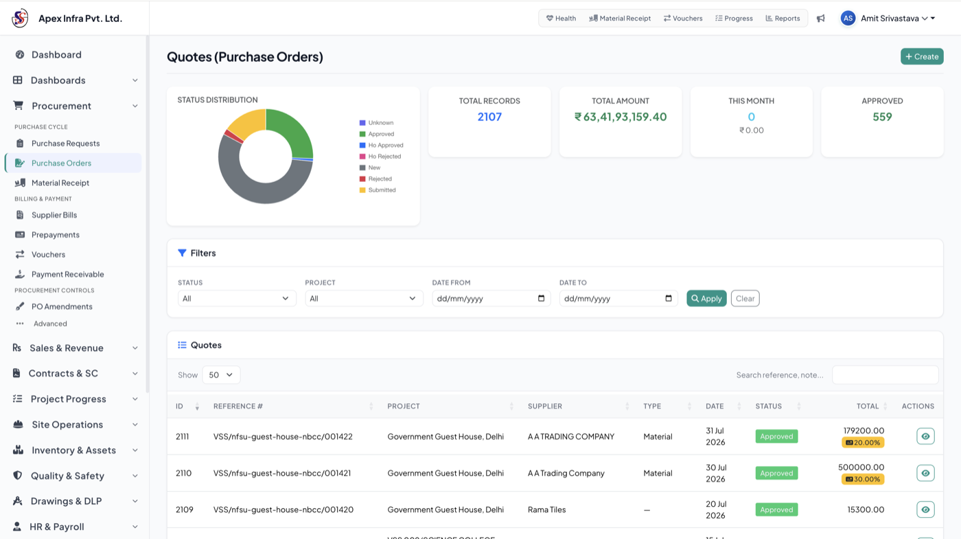 VedaCore ERP quotes and purchase orders listing with status chart and filters